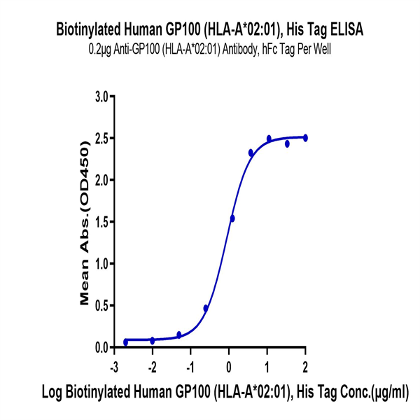 Biotinylated Human HLA-A*02 Biotinylated Human HLA-A*02