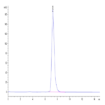 Biotinylated Human HLA-A*02