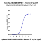 Human HLA-A*02