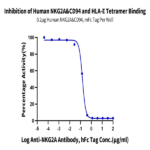 Biotinylated Human HLA-E*01