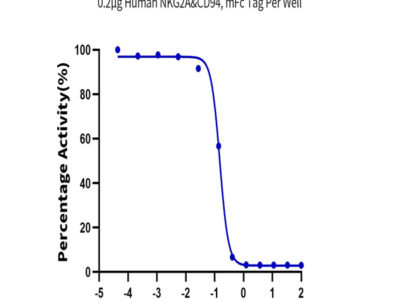 Biotinylated Human HLA-E*01