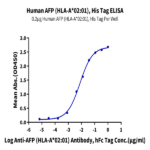 Human HLA-A*02