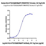 Human HLA-A*02