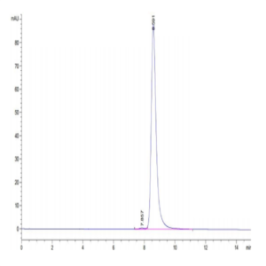 Biotinylated Human HLA-A*02