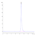 Biotinylated Human HLA-A*11