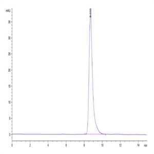Biotinylated Human HLA-A*11