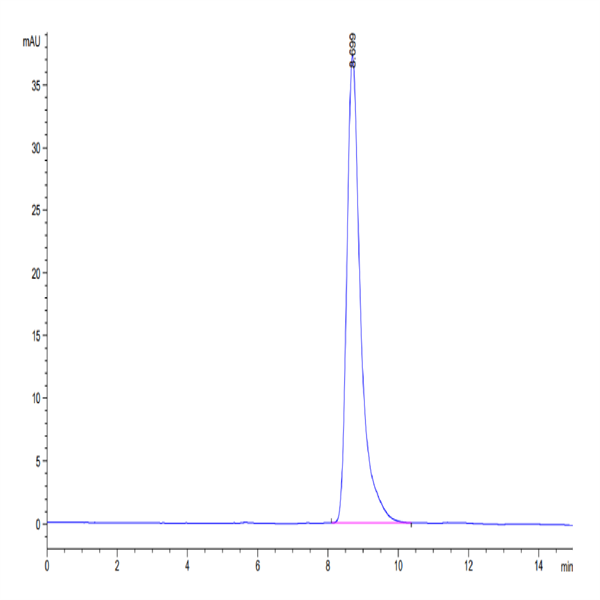 Biotinylated Human HLA-A*11