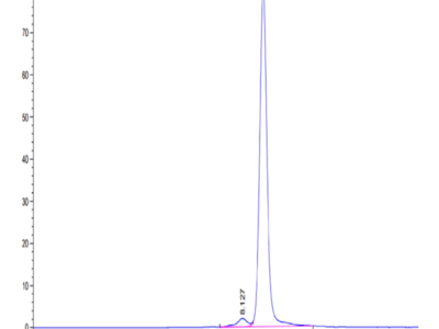 Biotinylated Human HLA-A*02