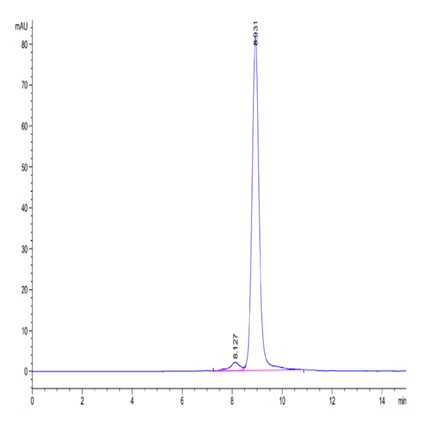 Biotinylated Human HLA-A*02 Biotinylated Human HLA-A*02