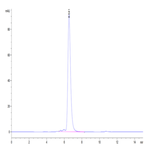 Human HLA-A*02