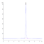 Human HLA-A*02