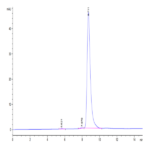 Biotinylated Human HLA-A*02