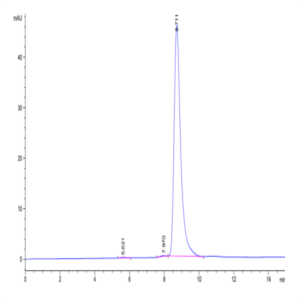 Biotinylated Human HLA-A*02