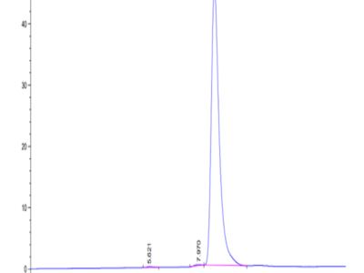 Biotinylated Human HLA-A*02