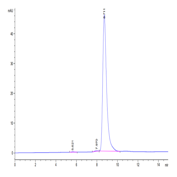 Biotinylated Human HLA-A*02 Biotinylated Human HLA-A*02
