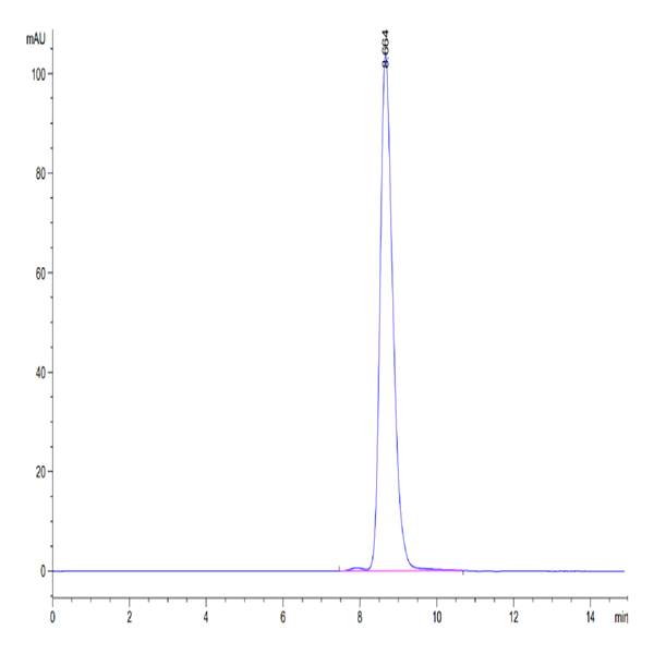 Chimeric HLA-A*02