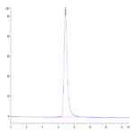 Chimeric HLA-A*02