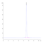Human Peptide Ready HLA-A*11
