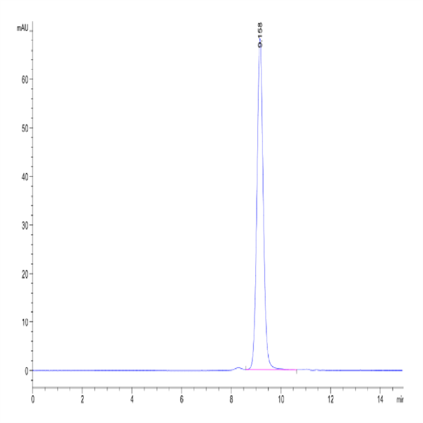 Biotinylated Human Peptide Ready HLA-A*11 Biotinylated Human Peptide Ready HLA-A*11
