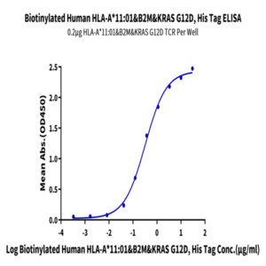 Biotinylated Human HLA-A*11