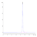Biotinylated Human HLA-A*11
