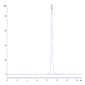 Biotinylated Human HLA-A*11