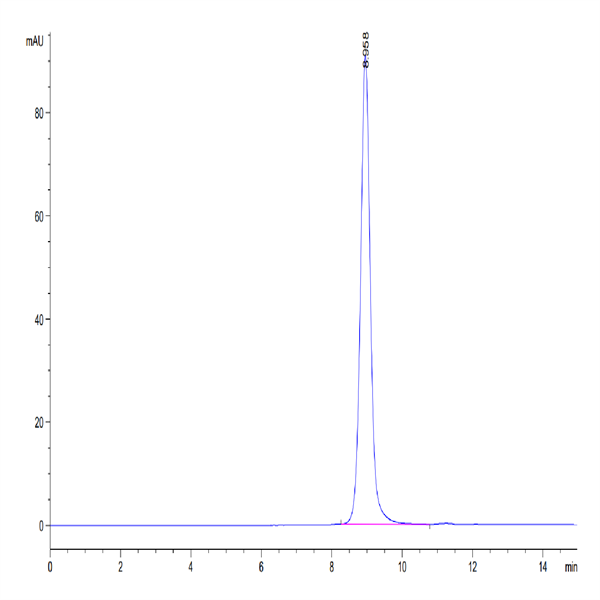 Biotinylated Human HLA-A*11