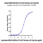 Human HLA-A*11