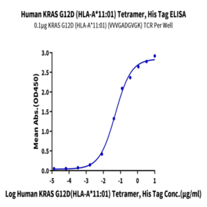 Human HLA-A*11