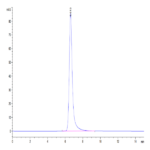 Biotinylated Human HLA-A*11