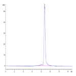 Biotinylated Human HLA-A*11