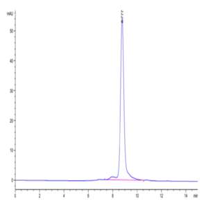 Biotinylated Human HLA-A*11