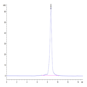 Biotinylated Human HLA-A*03
