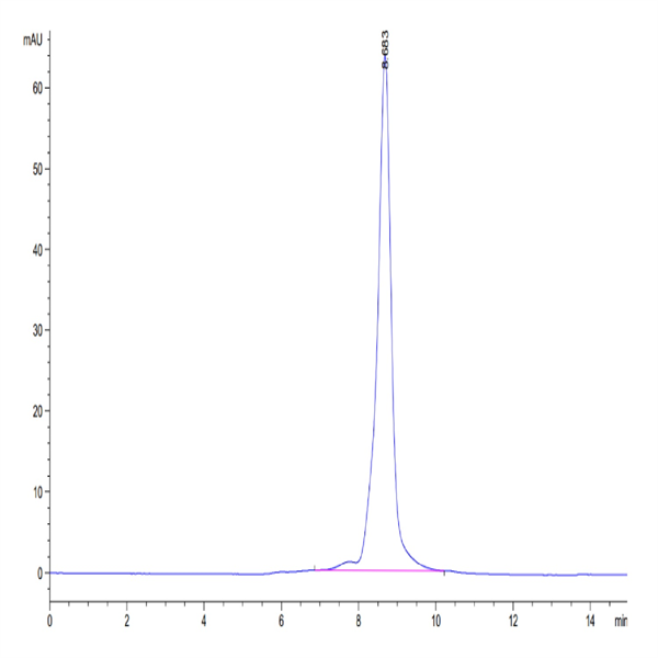 Biotinylated Human HLA-A*03 Biotinylated Human HLA-A*03