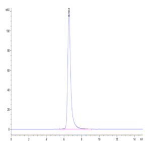 Human HLA-A*02