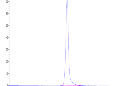 Biotinylated Human HLA-A*02