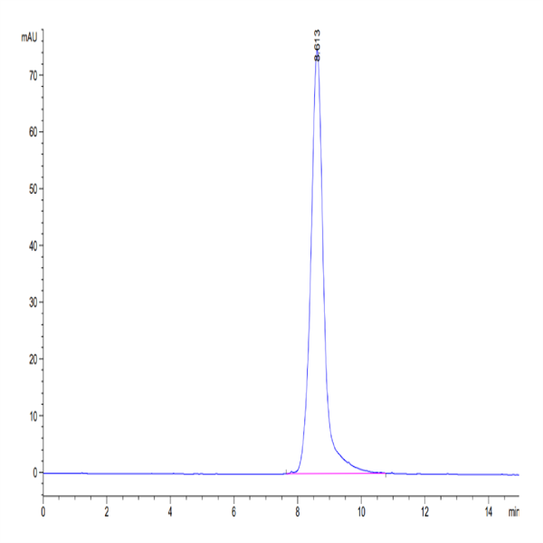 Biotinylated Human HLA-A*02 Biotinylated Human HLA-A*02