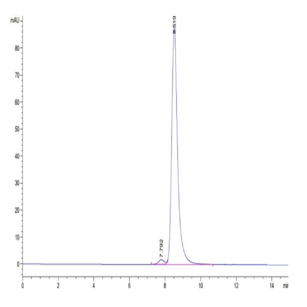 Human HLA-A*01 Human HLA-A*01