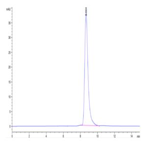 Biotinylated Human HLA-A*11