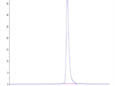 Biotinylated Human HLA-A*11