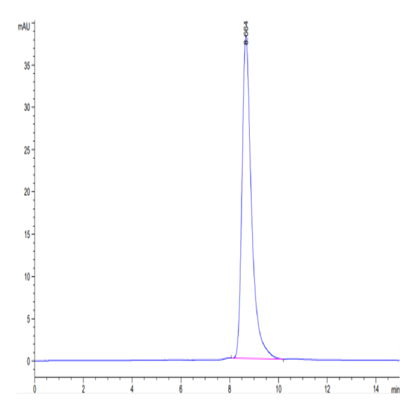 Biotinylated Human HLA-A*11