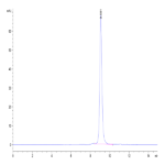 Human Peptide Ready HLA-E*01