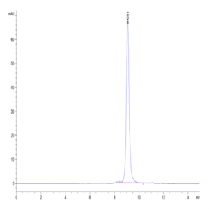 Human Peptide Ready HLA-E*01