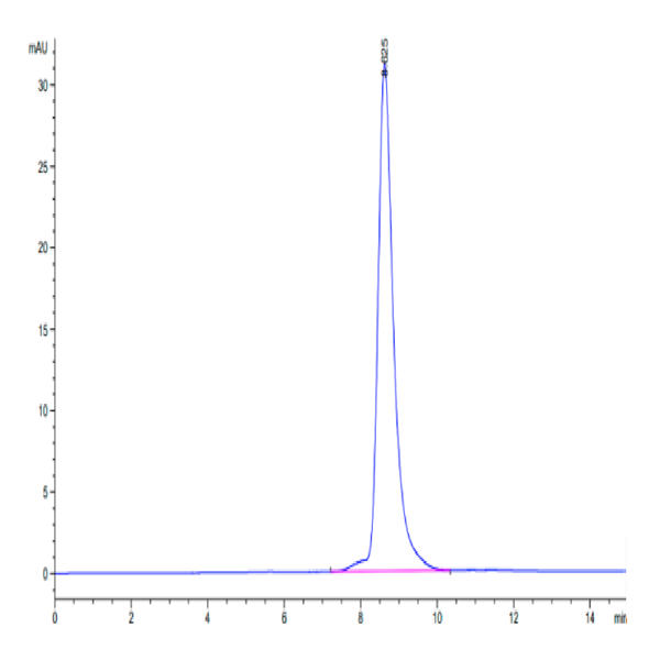 Biotinylated Human HLA-A*24 Biotinylated Human HLA-A*24