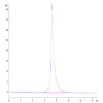 Biotinylated Human HLA-A*02