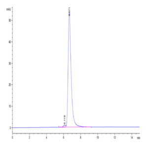 Human HLA-A*02