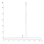 Biotinylated Human HLA-A*24