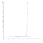 Biotinylated Human HLA-C*03