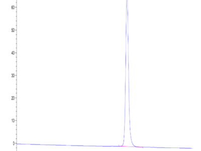 Biotinylated Human HLA-C*03