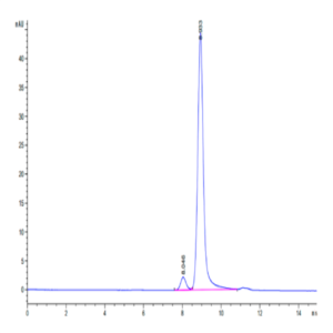 Biotinylated Human HLA-A*11